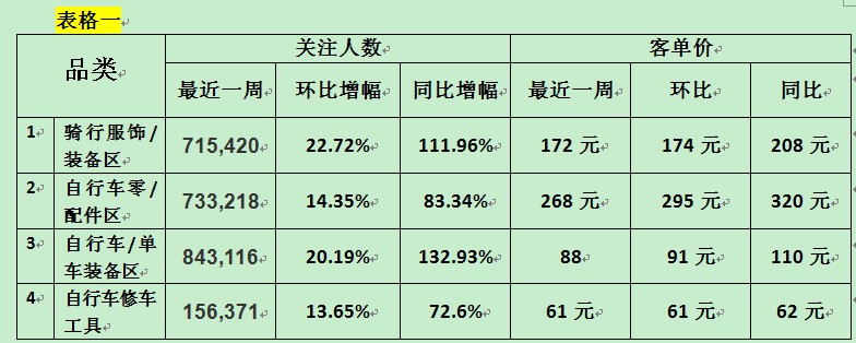 淘寶運(yùn)營(yíng)——分析市場(chǎng)-找切入口-穩(wěn)步提高銷售額